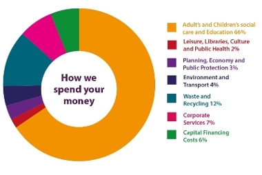 07_how_we_spend