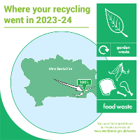 A map of West Berkshire, showing where food and garden waste go: 100% Padworth recycling centre.