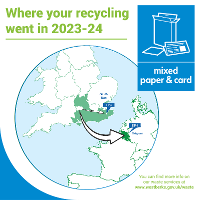 A map of southern UK and Europe showing where paper and card went: 11% South East England, 89% Belgium.