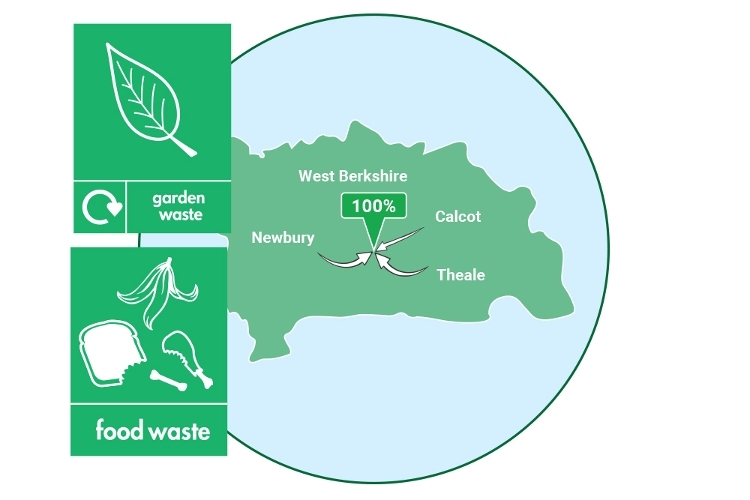 26_Recycling garden Waste food waste