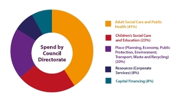 Where we spend your money